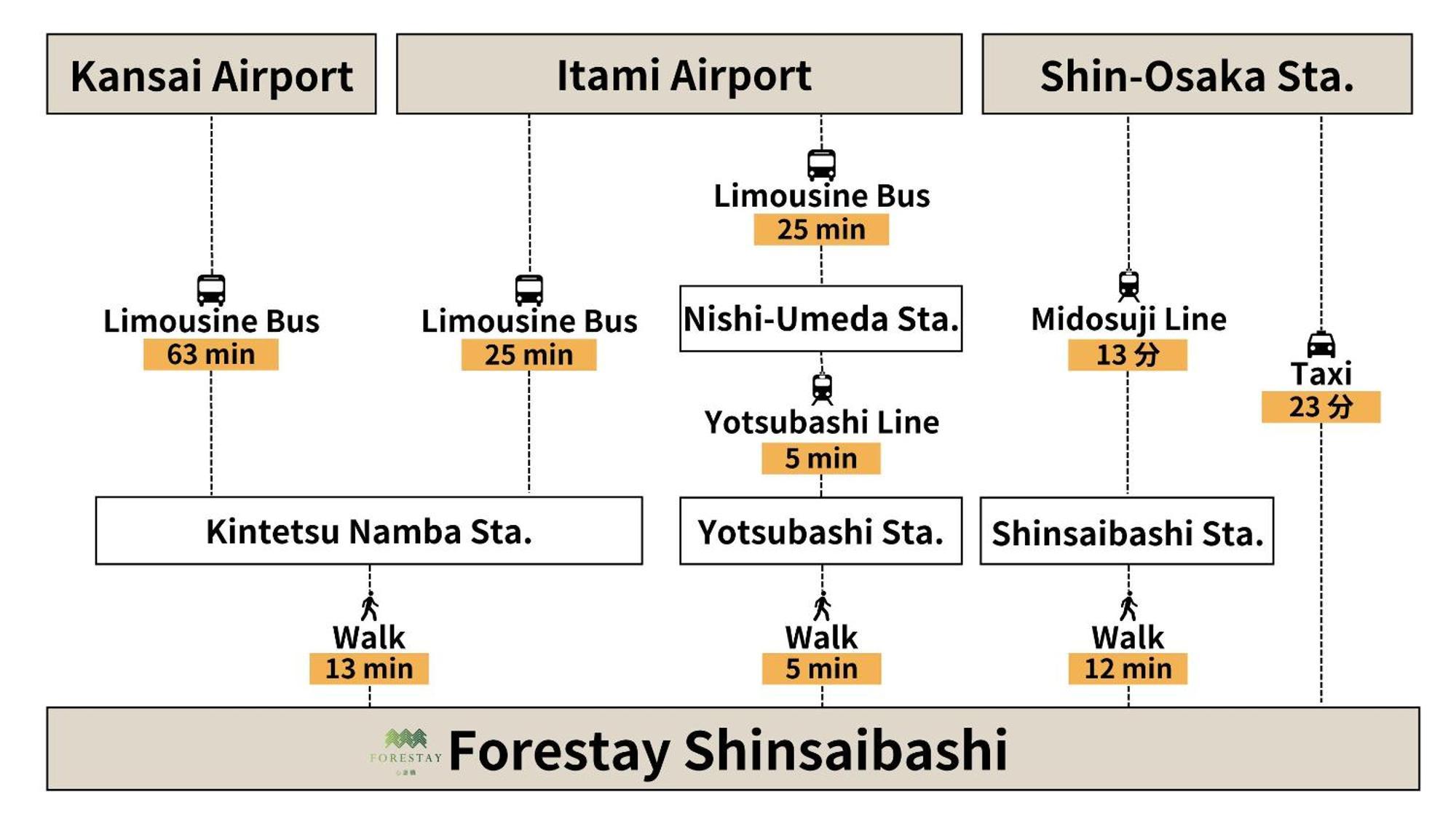 Forestay Shinsaibashi Osaka Buitenkant foto
